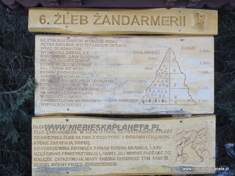 Tablica Informacyjna Żleb Żandarmerii Żleb Żandarmerii